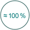 100 Prozent